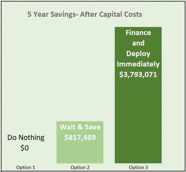 Captial Costs Savings Bar Chart