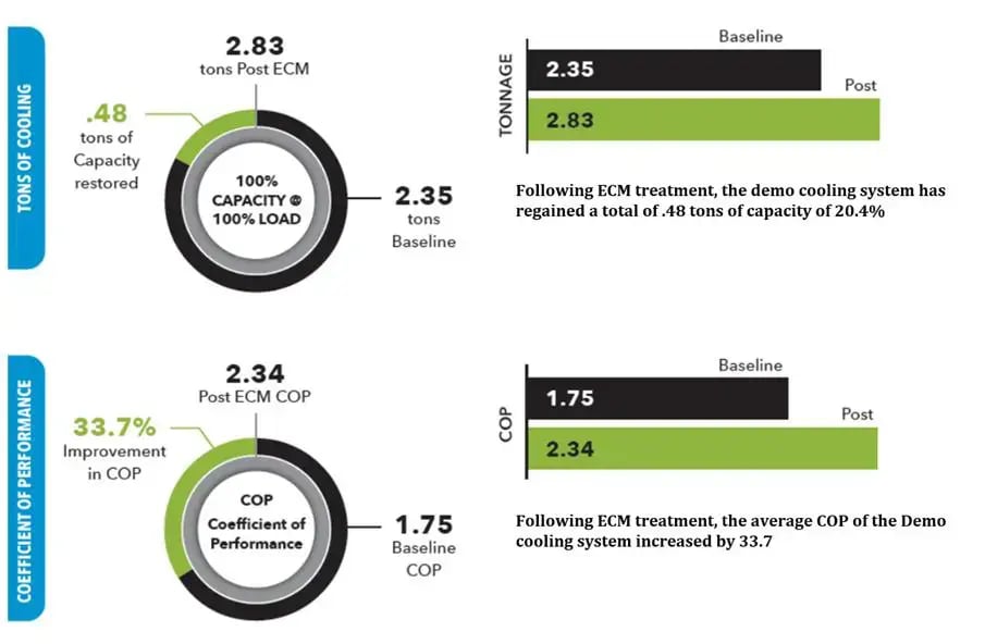 cell one results