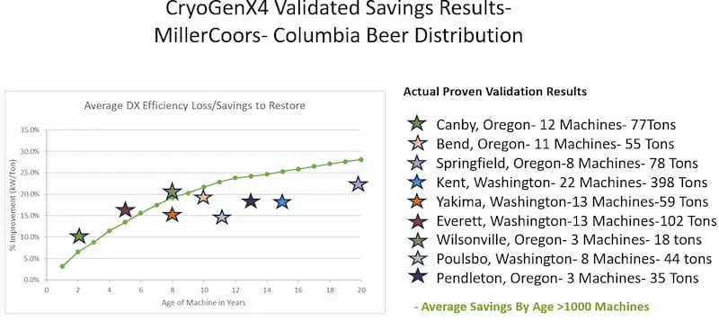 columbia validation graph