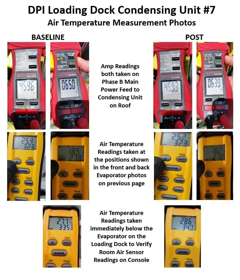 dpi meters