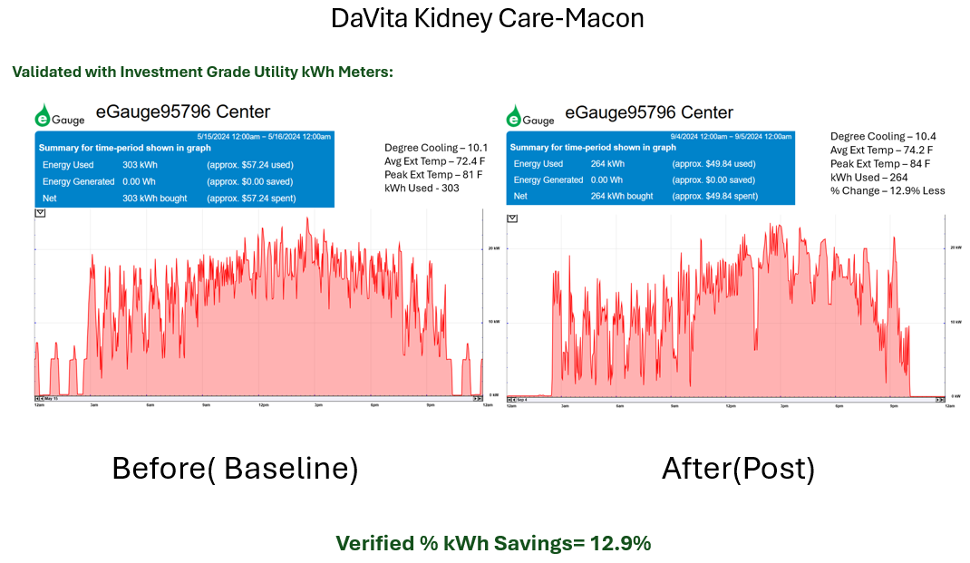 Davita Kidney Care Before and After Charts Location 1