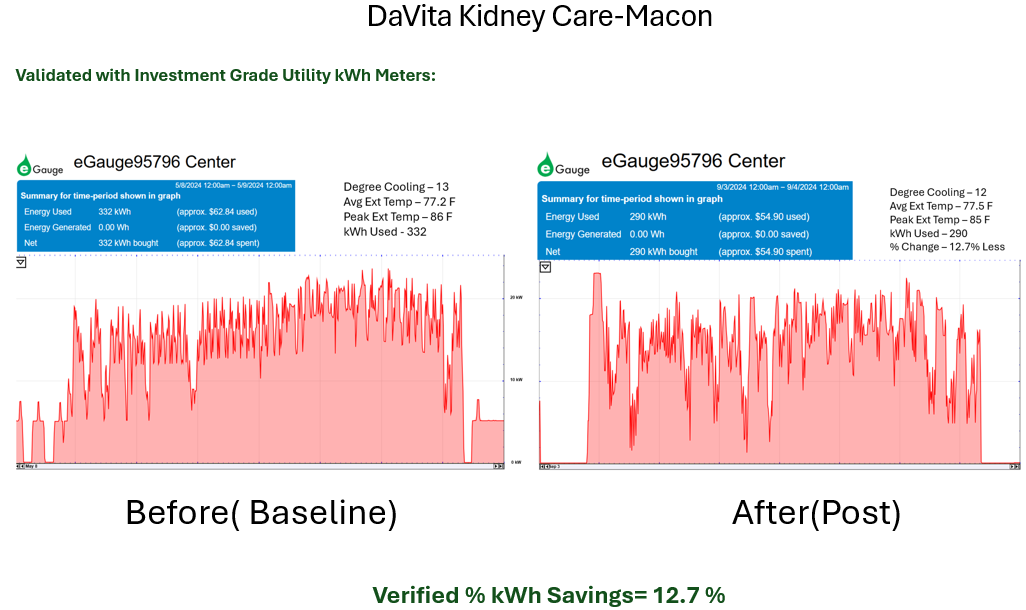 Davita Kidney Care Before and After Charts Location 1